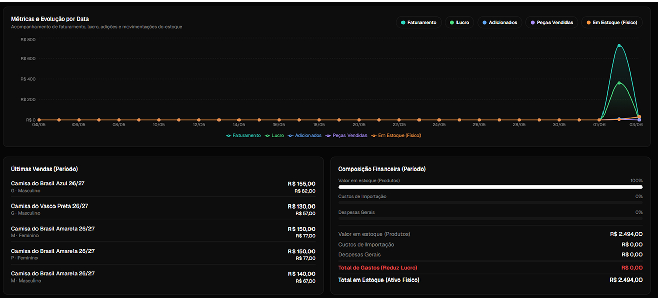 Dashboard de Faturamento e Lucros
